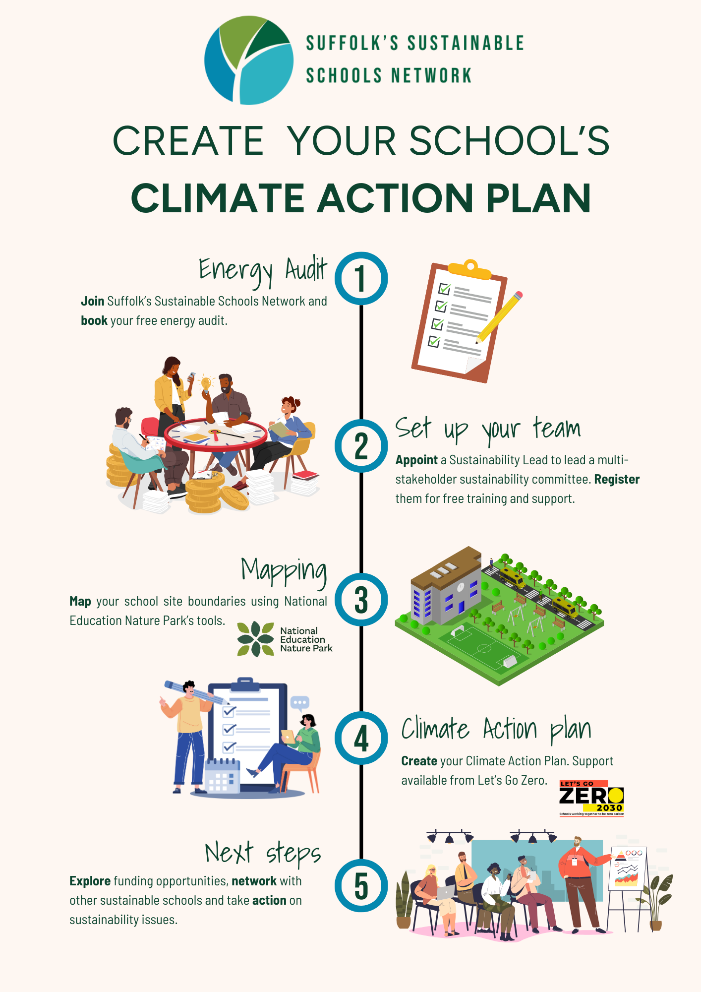 Create your school's climate action plan