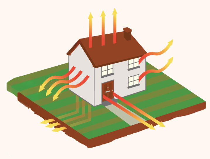 Heating homes for less - Sustainable Suffolk